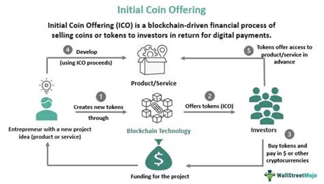 IEO, Capitalisation, DEX
