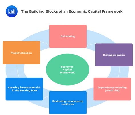 How to Analyze Economic